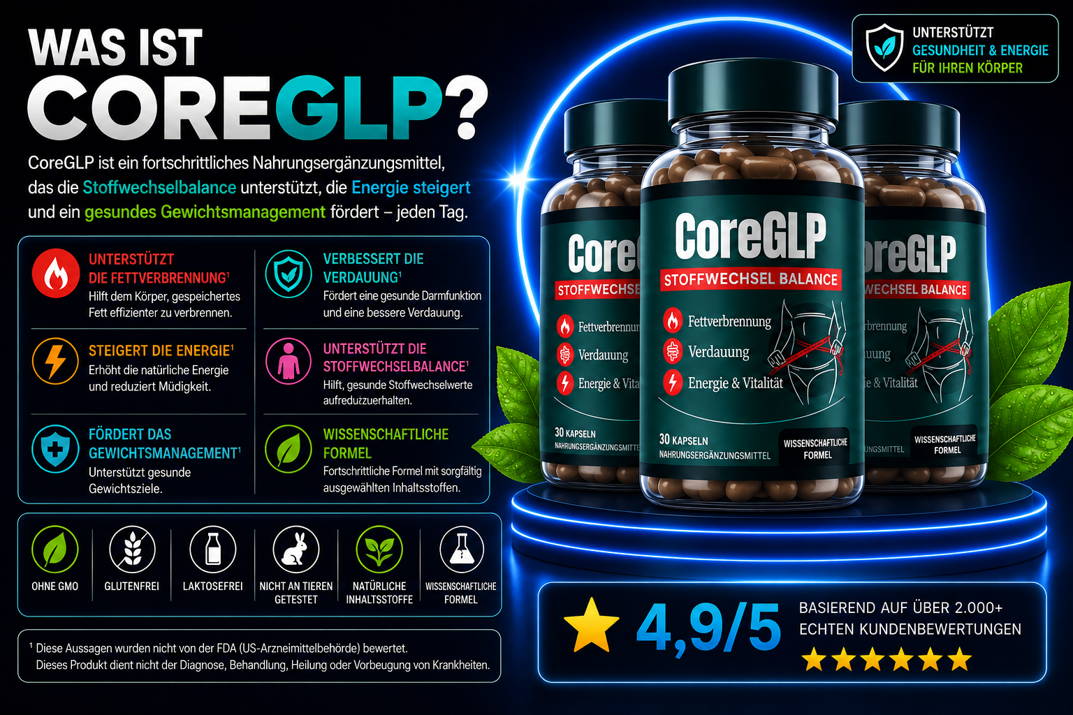 Was ist CoreGLP